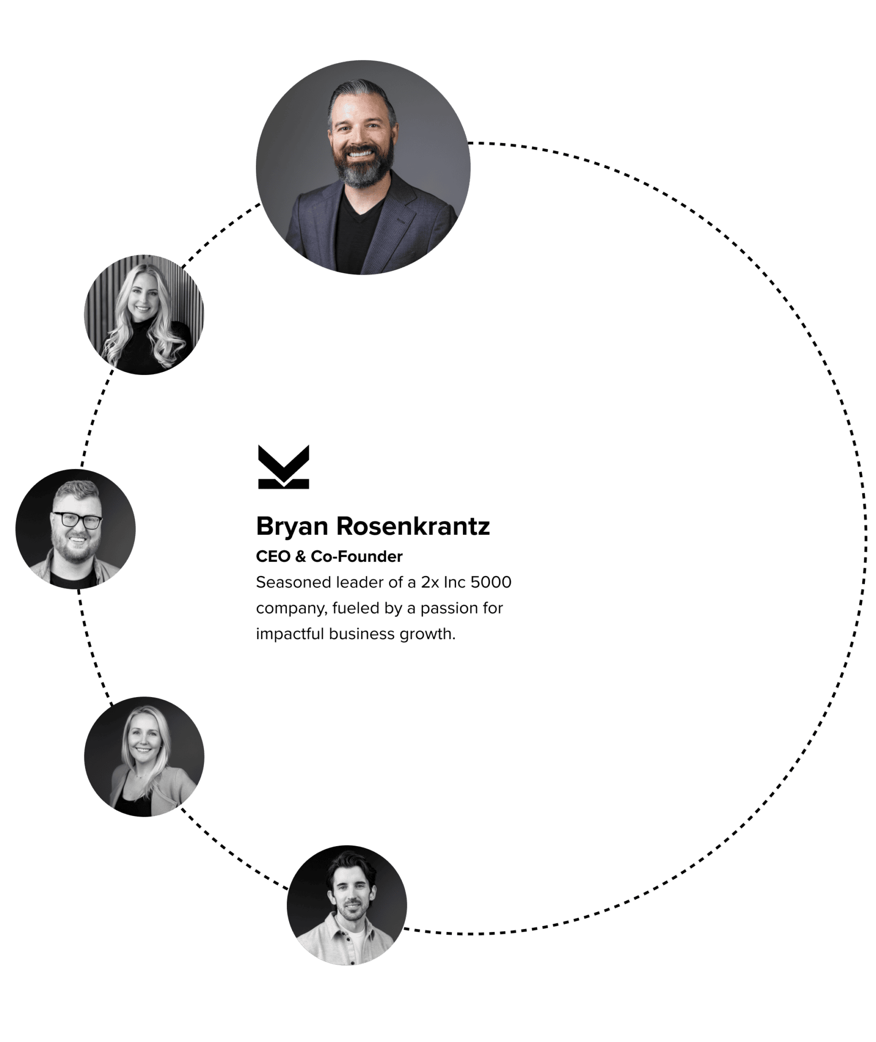 Bryan Rosenkrantz - CEO & Founder of Strikepoint Media, leading visionary in digital marketing.